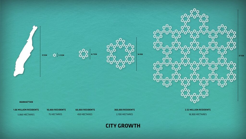 capacite devolution oceanix city