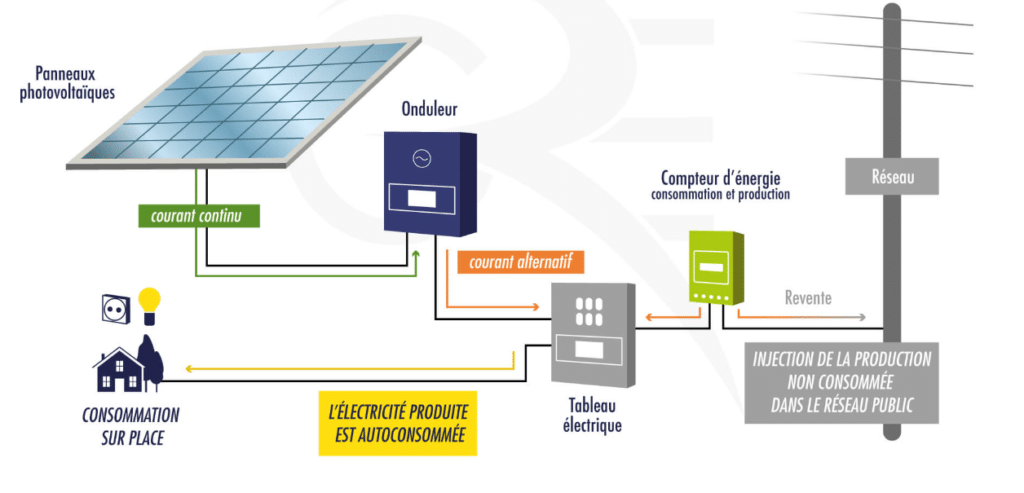 schema fonctionnel