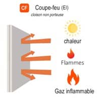 coupe feu