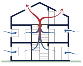 ventilation
