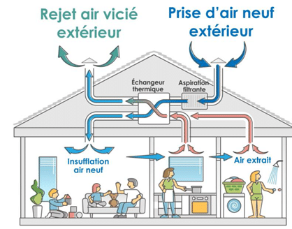ventilation2
